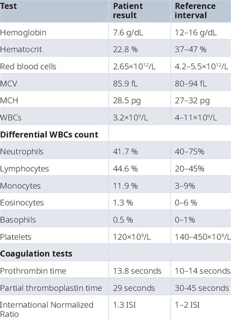 what does cbc package test for|cbc and diff blood test.